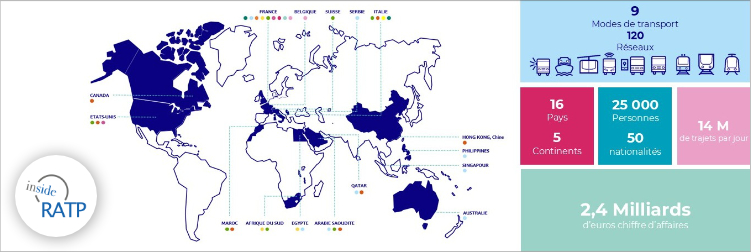 Pourquoi le groupe RATP enchaîne-t-il les succès à l’international&nbsp;?